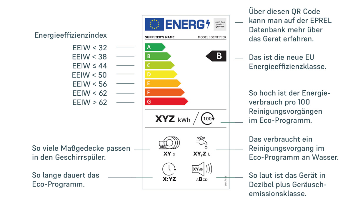 mah-Energieeffizienz-Energielabel-Spuelmaschinen.jpg