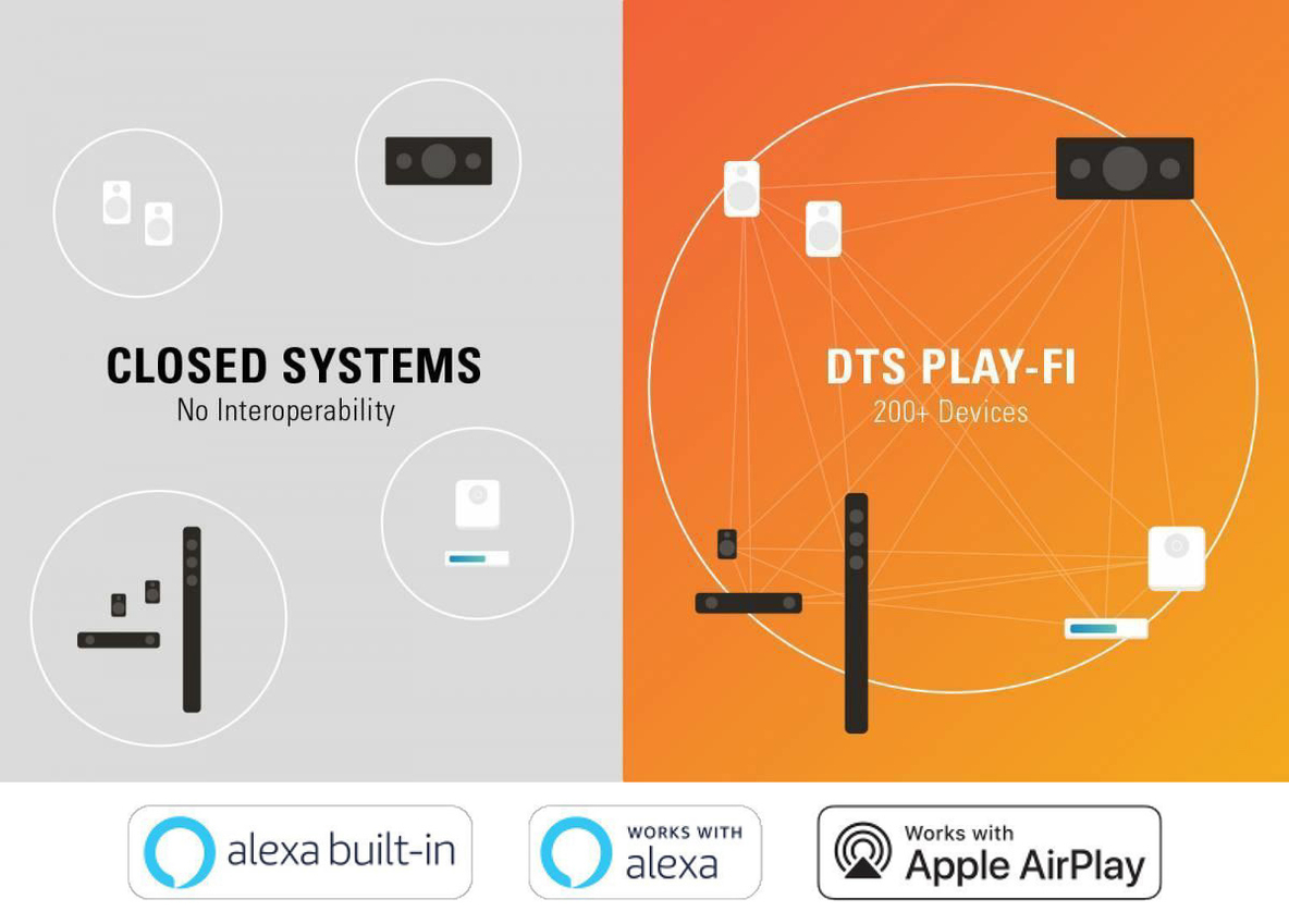 DTS-Play-Fi-closed-systems-vs-dts-play-fi.jpg