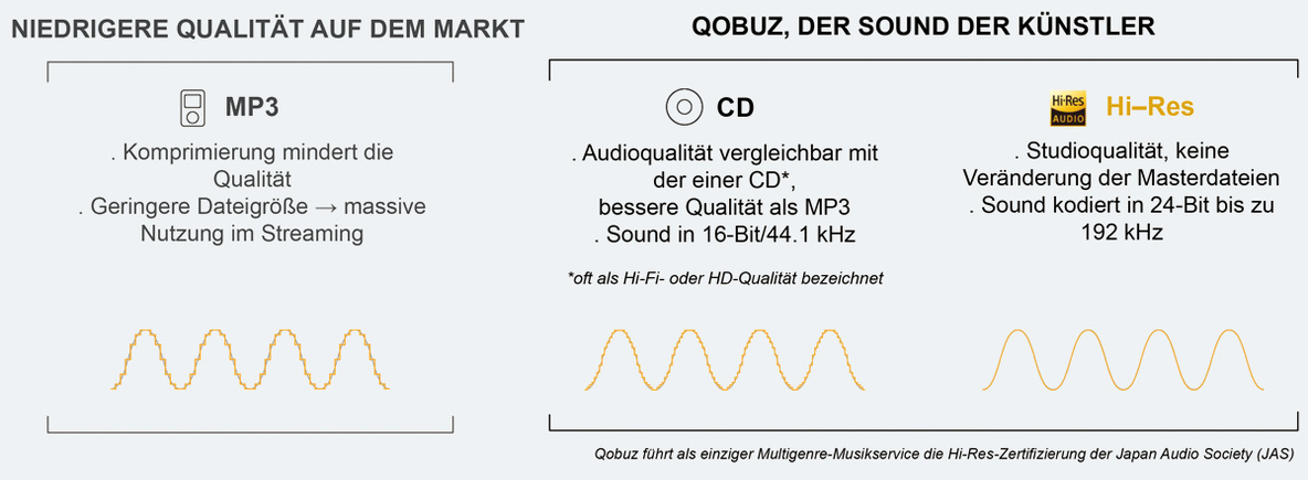 2025-03-qobuz-mp3-vs-high-res.jpg