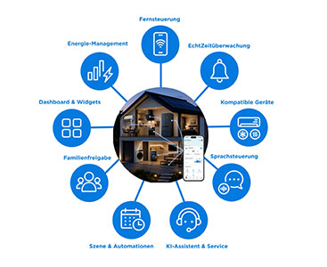 Euronics_Markenwelt-Midea_Smarthome_2.jpg