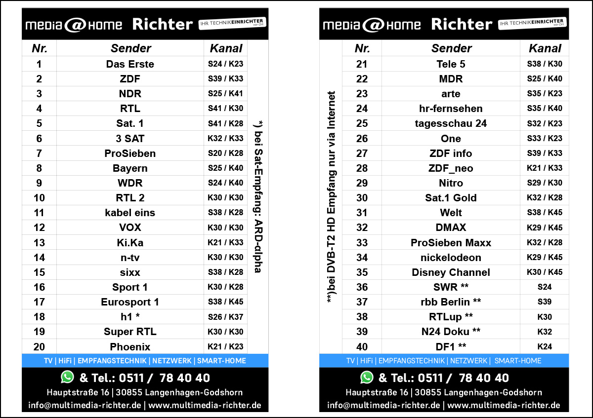 2025-06-Richter-Langenhagen-Sendertabelle-DVB-C-T2-S2-HD-V.jpg