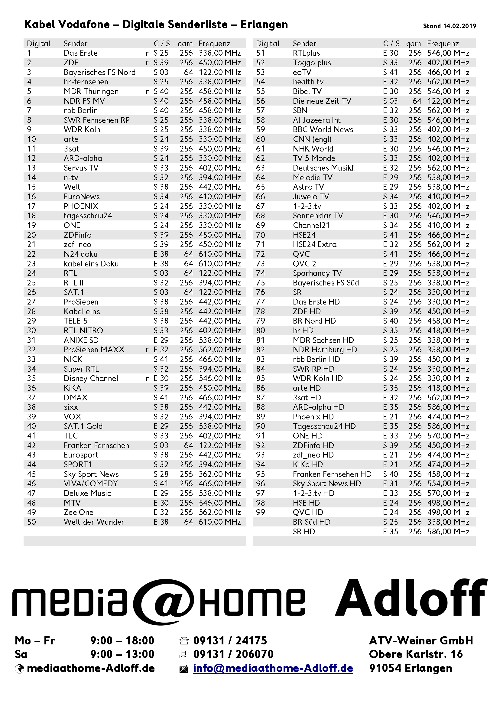 Tul k A T m lohnout Kabel Deutschland Frequenzen Slep Bezprost edn 