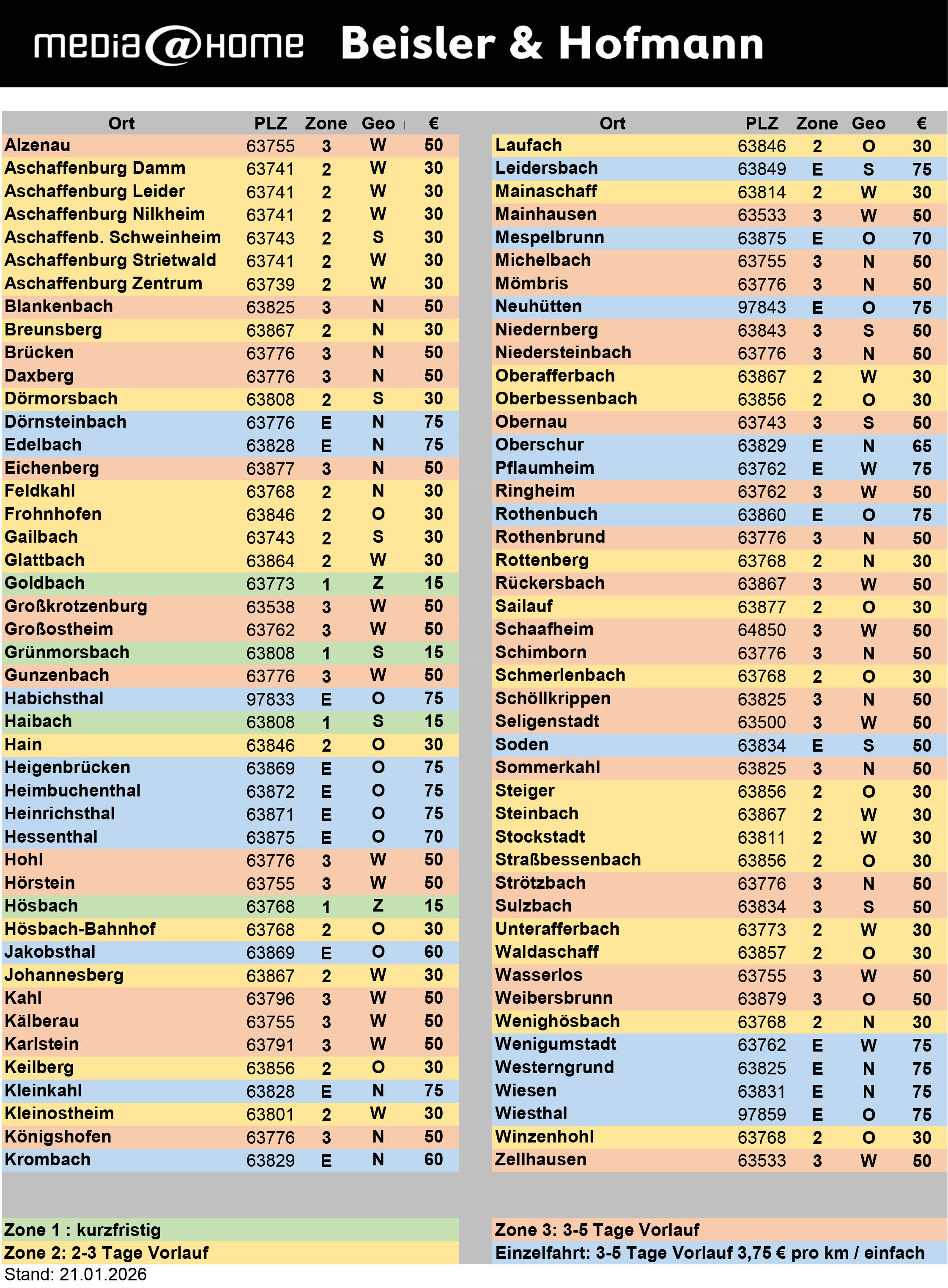 Entfernungspauschalen_2026.jpg