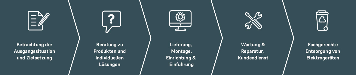 mah-digitalpakt-service.jpg