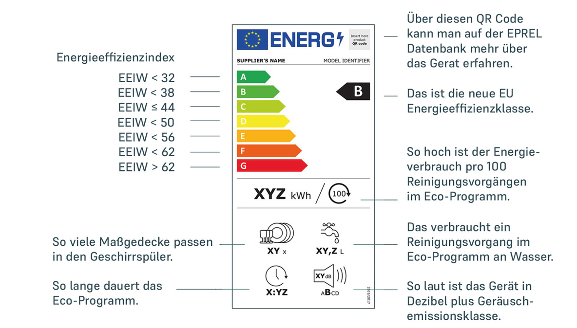 mah-Energieeffizienz-Energielabel-Spuelmaschinen.jpg