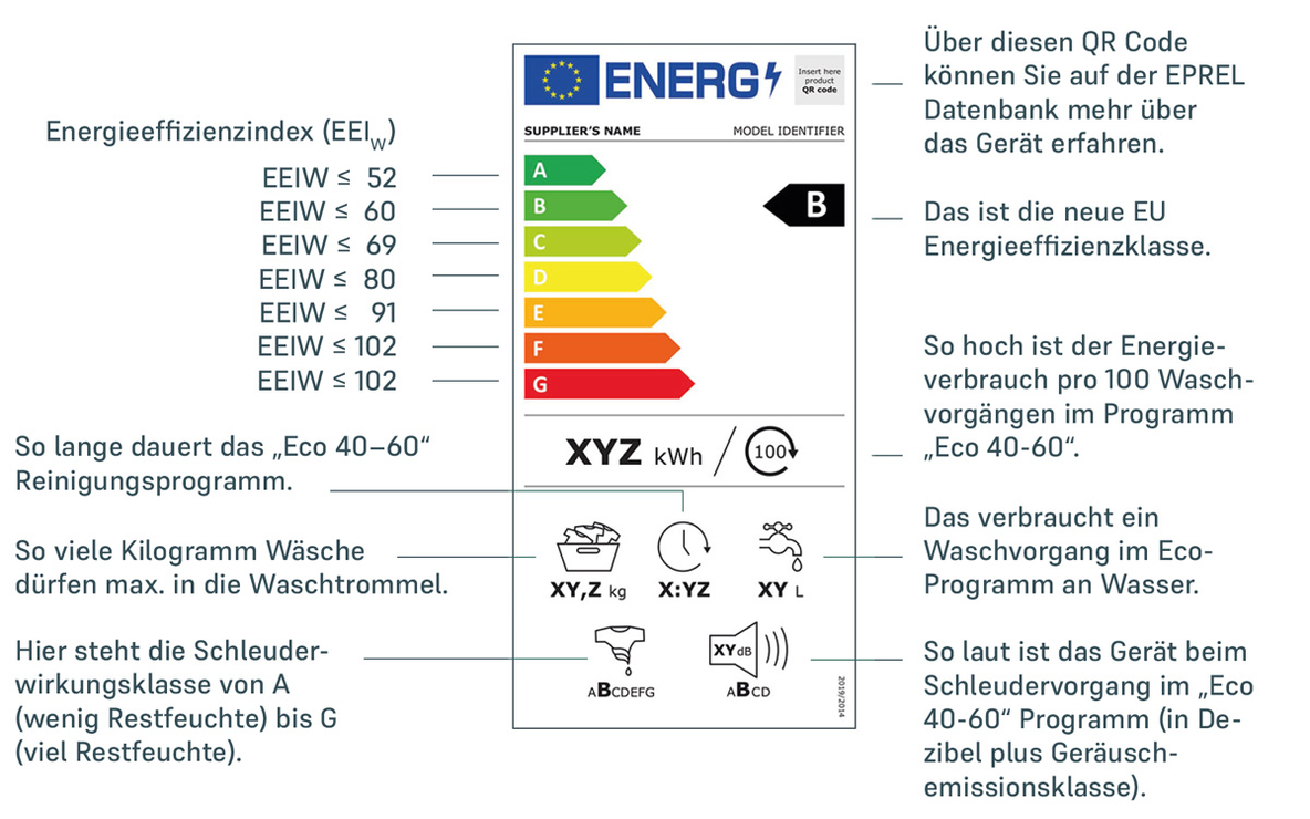 mah-Energieeffizienz-Energielabel-Waschmaschinen.jpg