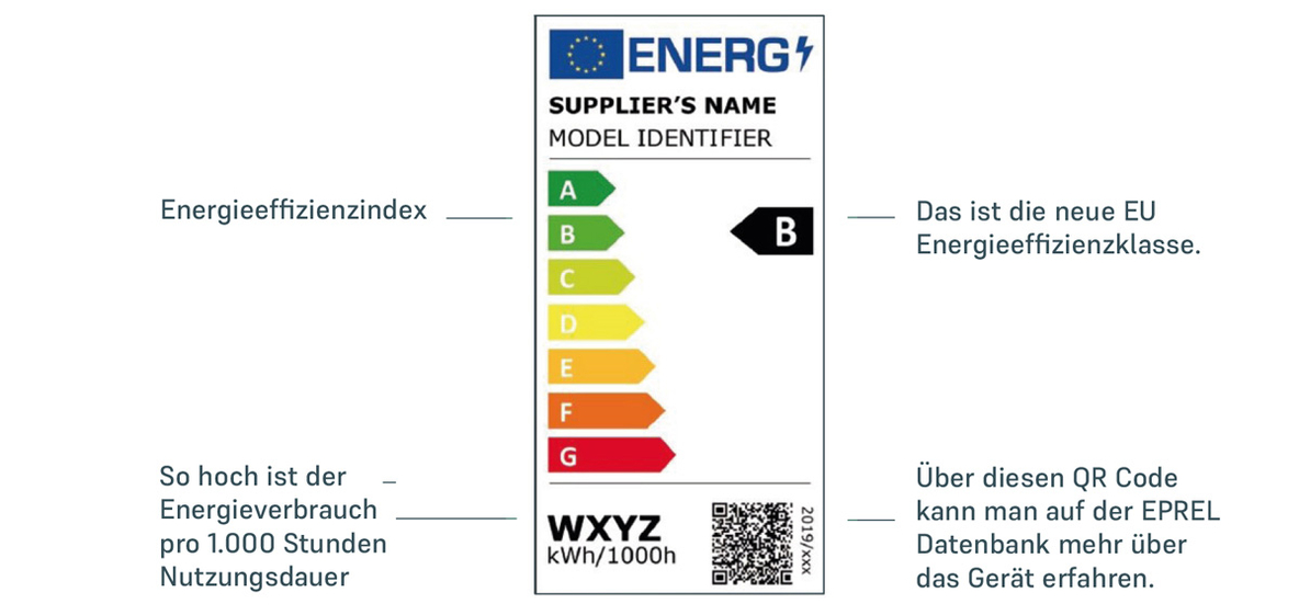 mah-Energieeffizienz-Energielabel-Leuchtmittel.jpg