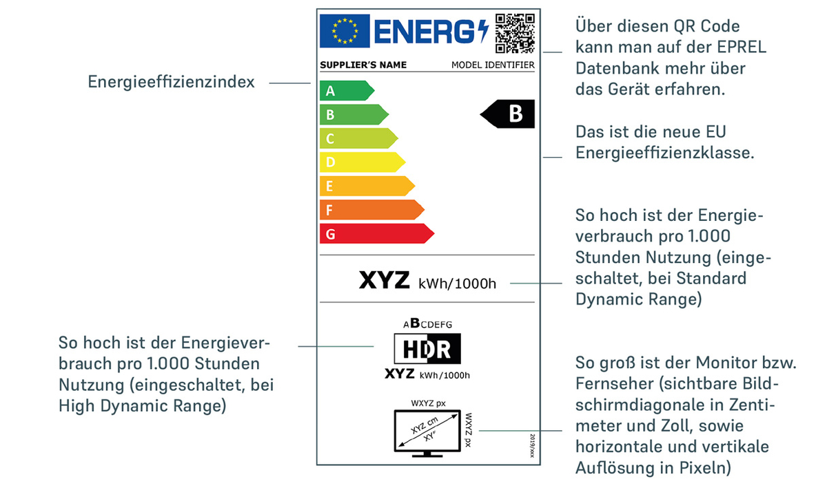 mah-Energieeffizienz-Energielabel-TV.jpg