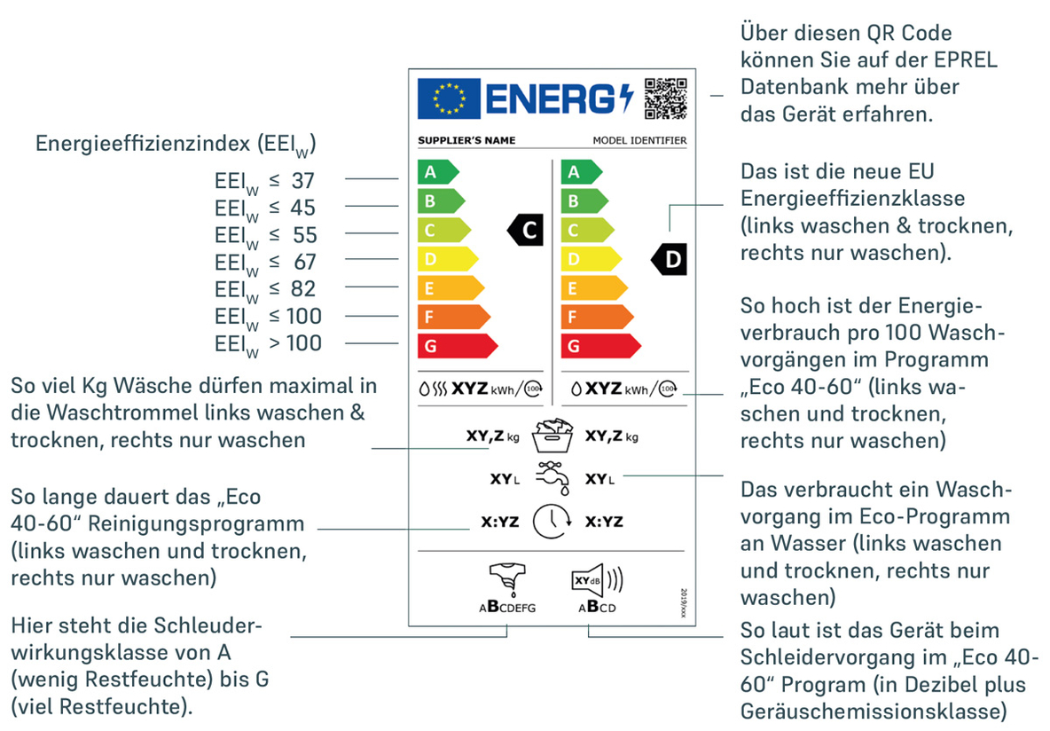 mah-Energieeffizienz-Energielabel-Waschtrockner.jpg