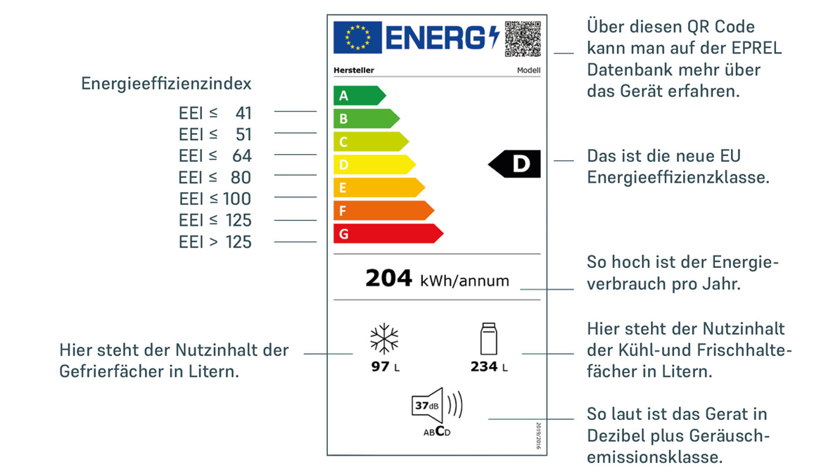 mah-Energieeffizienz-Energielabel-Gefrierschraenke.jpg