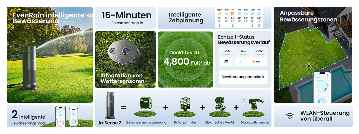 OMC-38226_aiper-sommer-aktion_irriSense-ueberblick.jpg