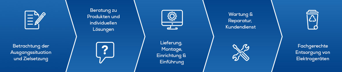euronics-digitalpakt-service-dienstleistungen.jpg
