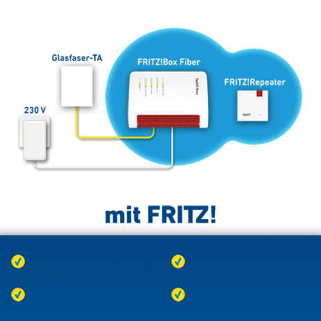 //image.euronics.de/fileadmin/medien/ZENTRALE/Markenwelt/AVM/Glasfaser/euronics-mw-AVM-Glasfaser-LP4-mit-desktop.jpg