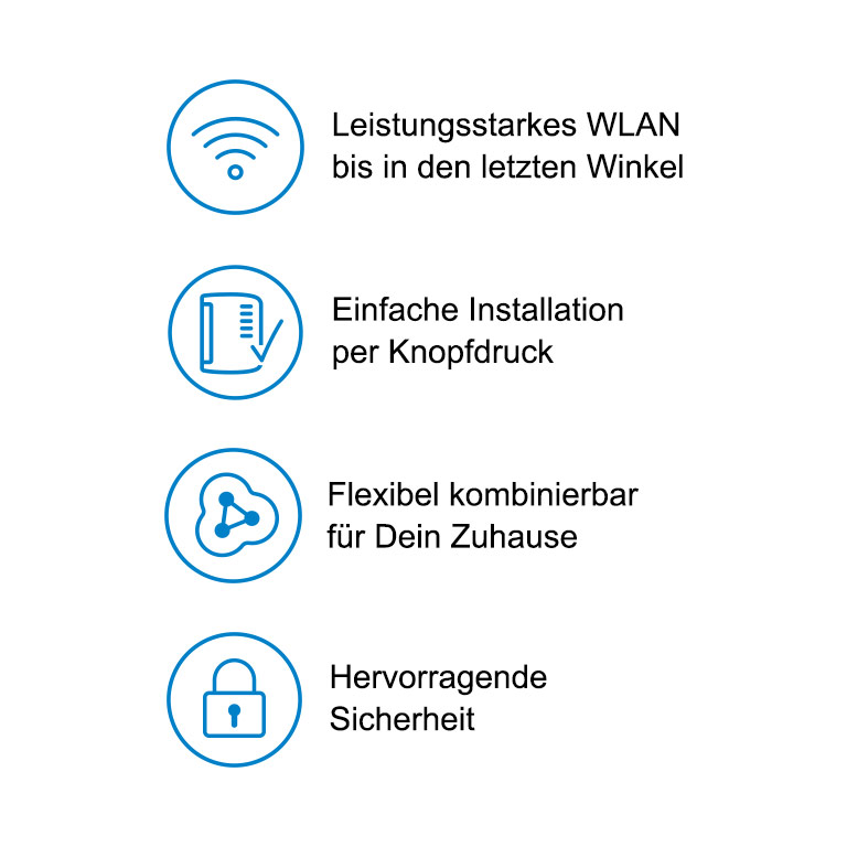 WLAN Mesh  AVM Deutschland