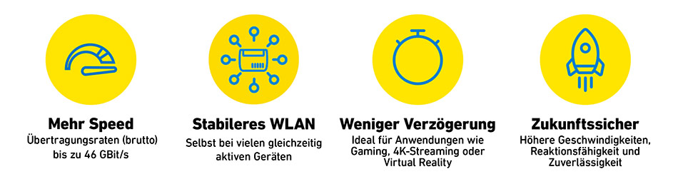 euronics-mw-AVM-Wi-Fi-7-2024-03.jpg