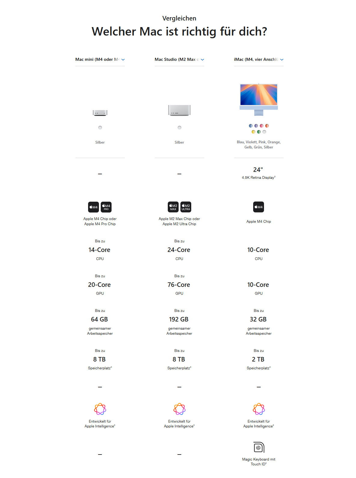 mw-apple-imac-m4-vergleichstabelle.jpg