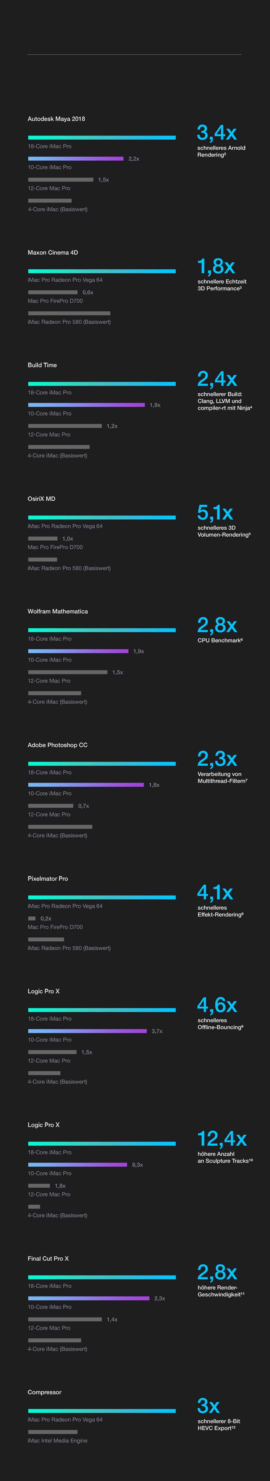 //image.euronics.de/fileadmin/medien/ZENTRALE/Markenwelt/Apple/Mac/iMac_Pro_2020/euronics-mw-apple-imacpro-2020-lp-d-09.jpg
