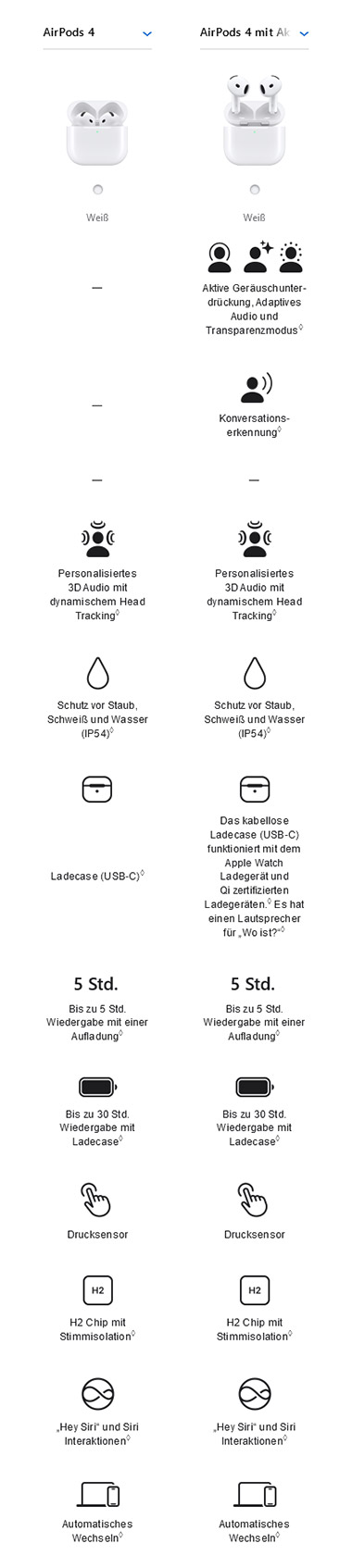 mw-apple-launch-airpods-vergleichstabelle-m-02-neu.jpg