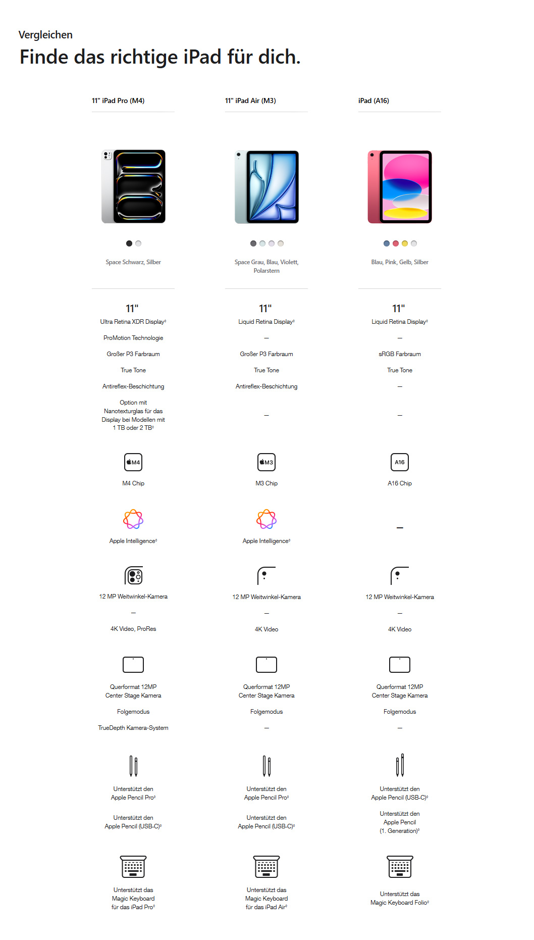 mw-apple-launch-ipad-A16-2025-vergleichstabelle.jpg