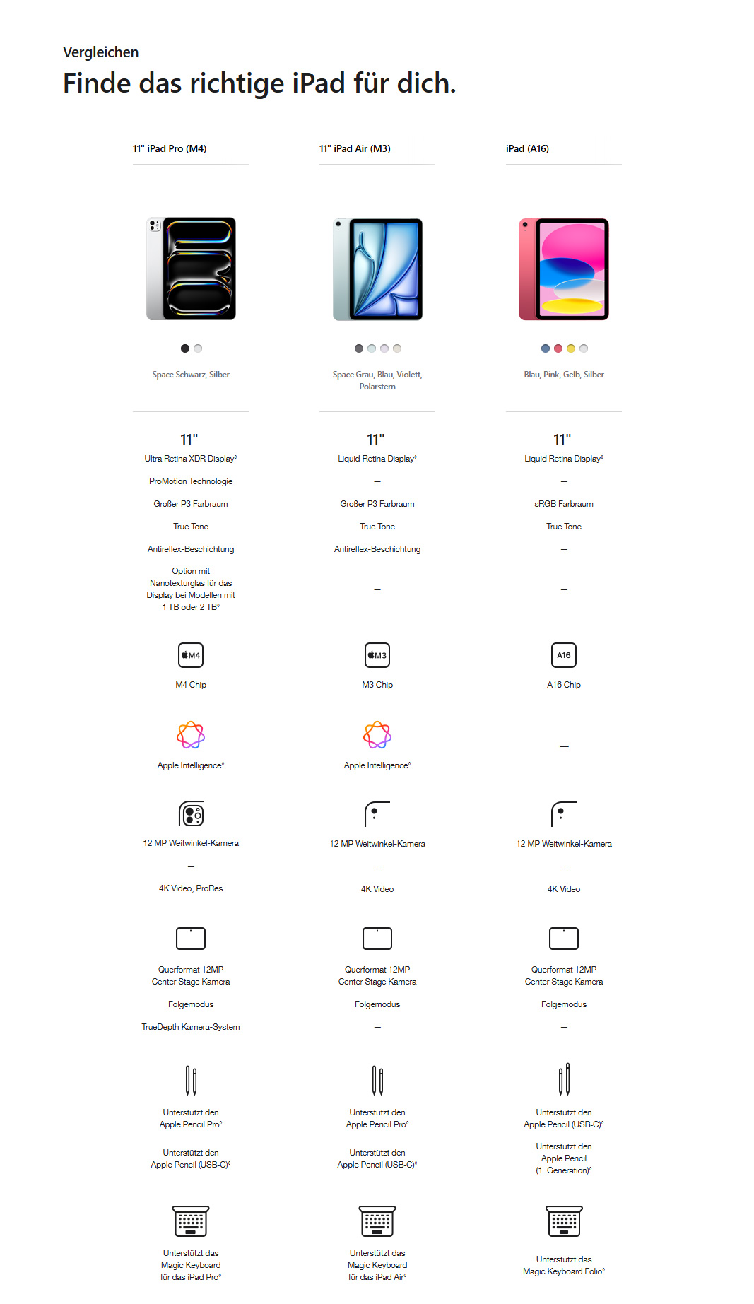 mw-apple-launch-ipad-air-m3-vergleichstabelle.jpg