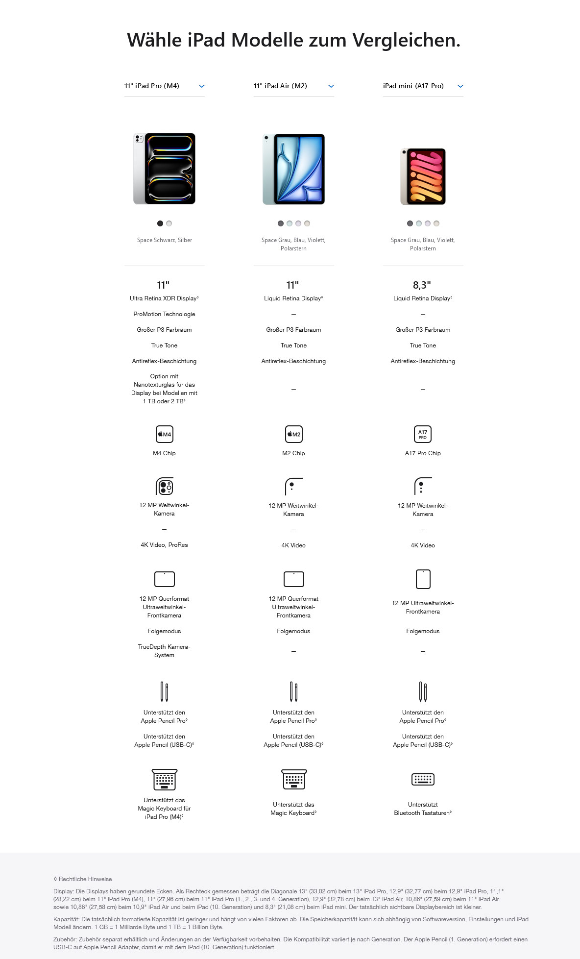 mw-apple-launch-ipad-mini-pro-a17-vergleichstabelle.jpg