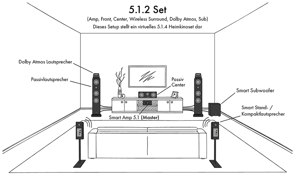 euronics-mw-canton-smart-serie_kombination.jpg