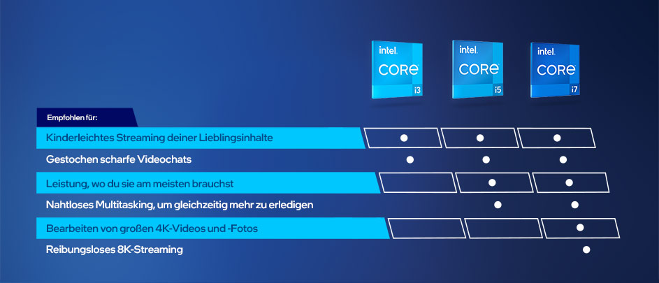 //image.euronics.de/fileadmin/medien/ZENTRALE/Markenwelt/Intel/Subpage-WIM-2022/euronics-mw-intel-WIM-2022-08-B05.jpg