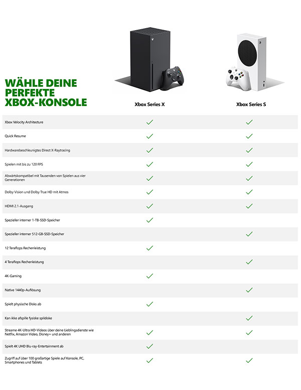 micosoft-xbos-series-x-lp-m-tabelle.jpg