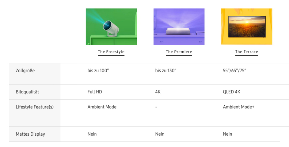 //image.euronics.de/fileadmin/medien/ZENTRALE/Markenwelt/Samsung/TV_Audio/Lifestyle_2023/Tabelle-2.jpg