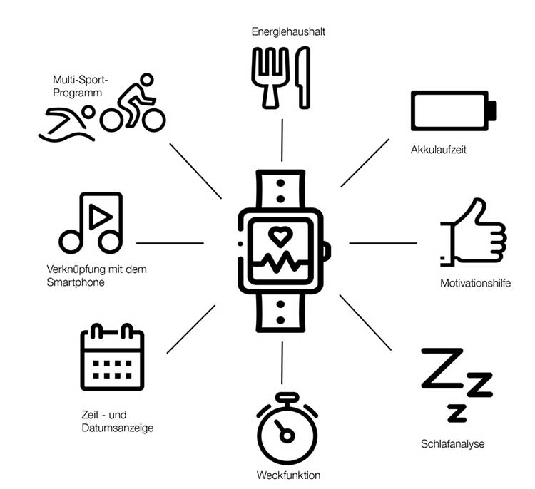 funktion fitness tracker