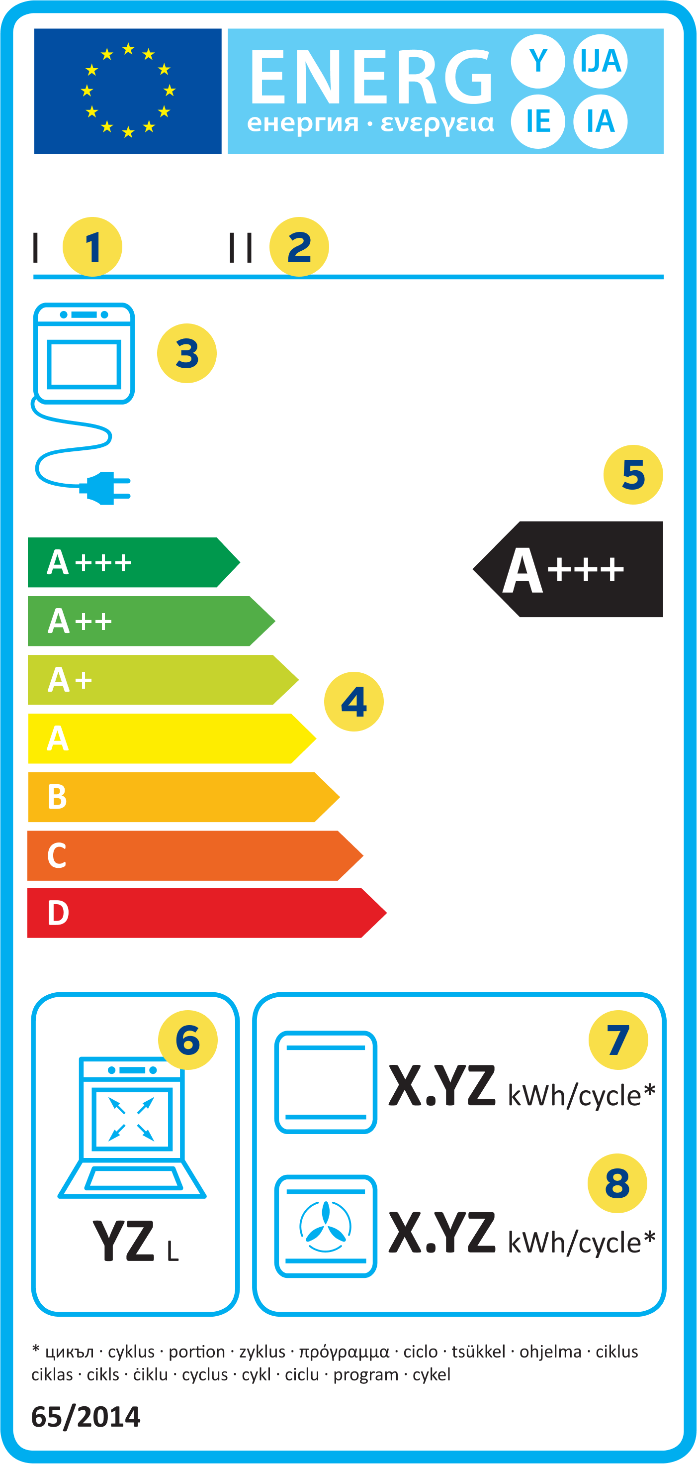Energieeffizienzlabel für Backöfen
