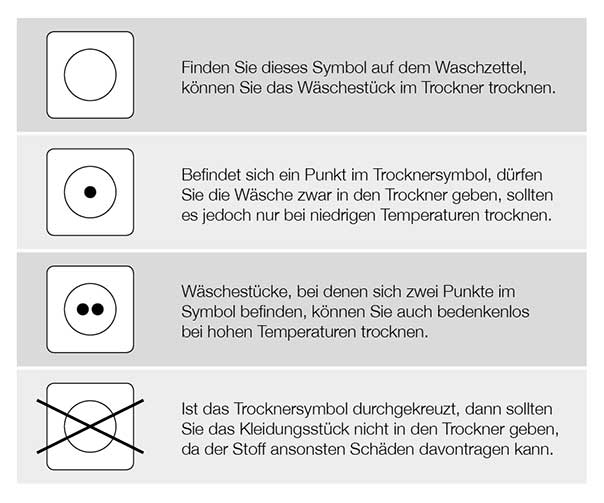 Wie Sieht Das Trockner Zeichen Aus www.euronics.de