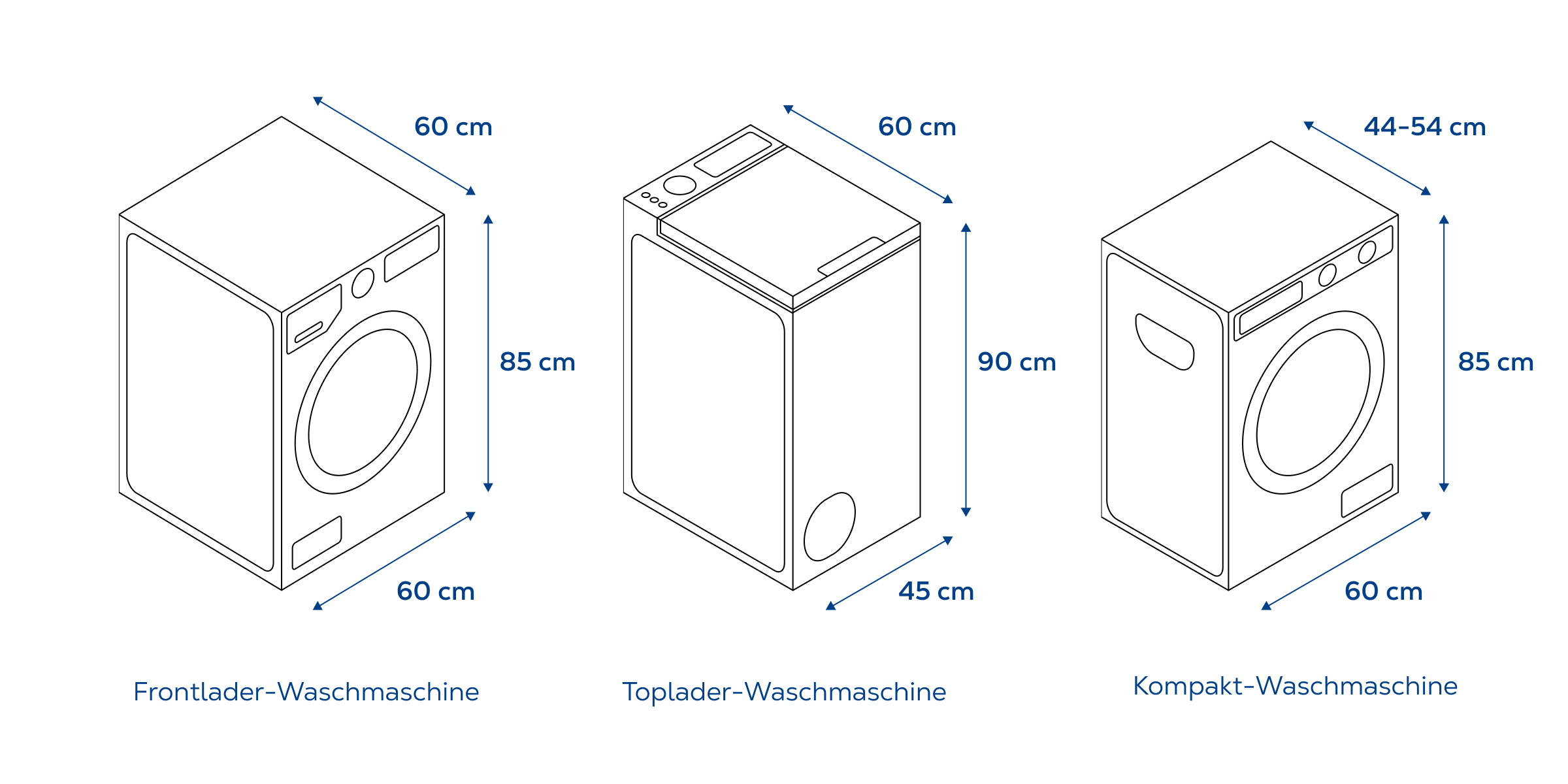 Waschmaschinen günstig online kaufen EURONICS