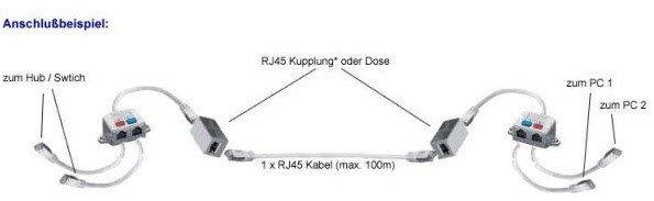 T 980/PD1 2 x CAT 5 Dosenerweiterung