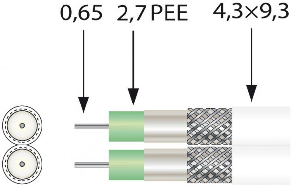 Mini-Twin-Koaxkabel 2 x 0,65/2,9 mm weiß