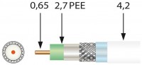 Mini-Koaxkabel 0,65/2,9/4,3 mm weiß